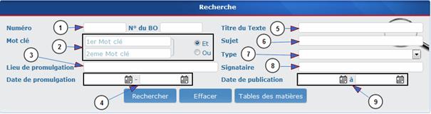 Espace de recherche